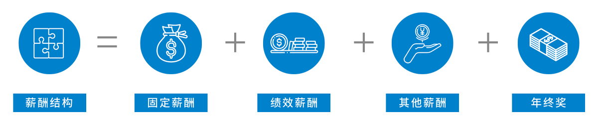 1606356494870100.png 薪酬組成.png